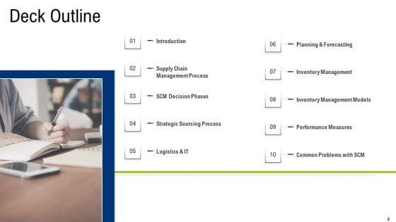 Multiple_Phases_For_Supply_Chain_Management_Ppt_PowerPoint_Presentation_Complete_With_Slides_Slide_2.jpg