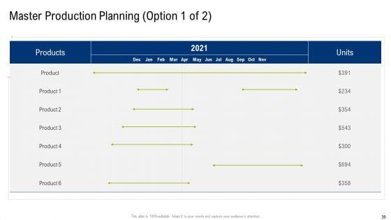 Multiple_Phases_For_Supply_Chain_Management_Ppt_PowerPoint_Presentation_Complete_With_Slides_Slide_35.jpg