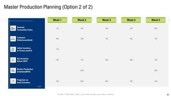 Multiple_Phases_For_Supply_Chain_Management_Ppt_PowerPoint_Presentation_Complete_With_Slides_Slide_36.jpg