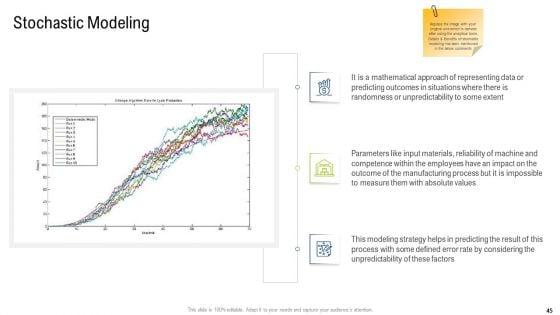 Multiple_Phases_For_Supply_Chain_Management_Ppt_PowerPoint_Presentation_Complete_With_Slides_Slide_45.jpg