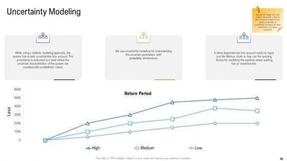 Multiple_Phases_For_Supply_Chain_Management_Ppt_PowerPoint_Presentation_Complete_With_Slides_Slide_46.jpg