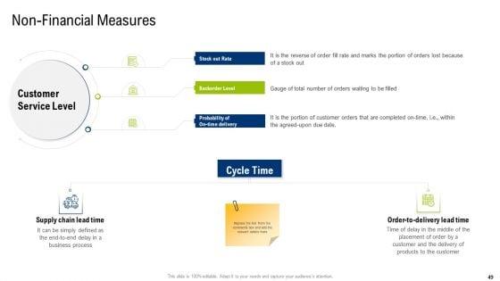 Multiple_Phases_For_Supply_Chain_Management_Ppt_PowerPoint_Presentation_Complete_With_Slides_Slide_49.jpg