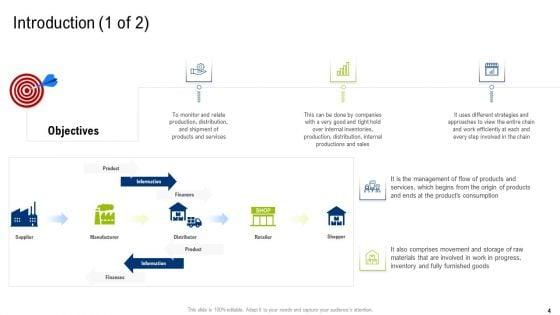 Multiple_Phases_For_Supply_Chain_Management_Ppt_PowerPoint_Presentation_Complete_With_Slides_Slide_4.jpg