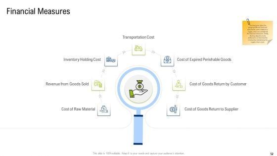 Multiple_Phases_For_Supply_Chain_Management_Ppt_PowerPoint_Presentation_Complete_With_Slides_Slide_52.jpg