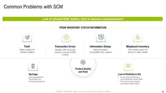 Multiple_Phases_For_Supply_Chain_Management_Ppt_PowerPoint_Presentation_Complete_With_Slides_Slide_53.jpg