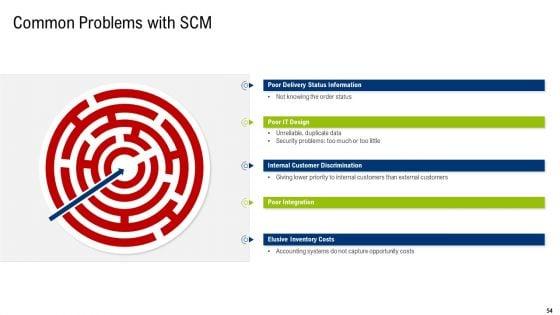 Multiple_Phases_For_Supply_Chain_Management_Ppt_PowerPoint_Presentation_Complete_With_Slides_Slide_54.jpg