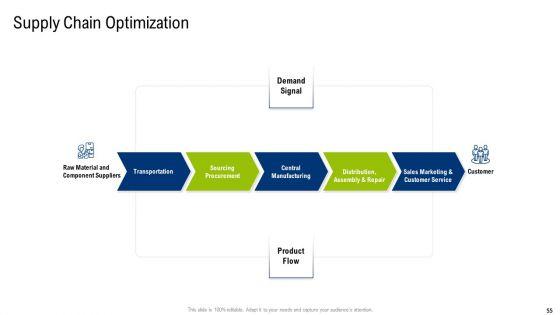 Multiple_Phases_For_Supply_Chain_Management_Ppt_PowerPoint_Presentation_Complete_With_Slides_Slide_55.jpg