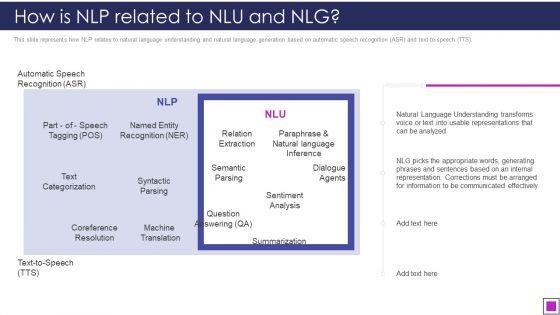 Natural_Language_Processing_Application_IT_How_Is_NLP_Related_To_Nlu_And_Nlg_Introduction_PDF_Slide_1.jpg