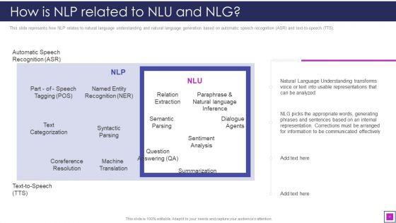 Natural_Language_Processing_Application_IT_Ppt_PowerPoint_Presentation_Complete_With_Slides_Slide_17.jpg