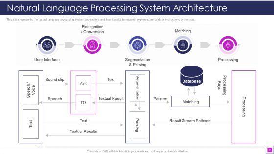 Natural_Language_Processing_Application_IT_Ppt_PowerPoint_Presentation_Complete_With_Slides_Slide_22.jpg