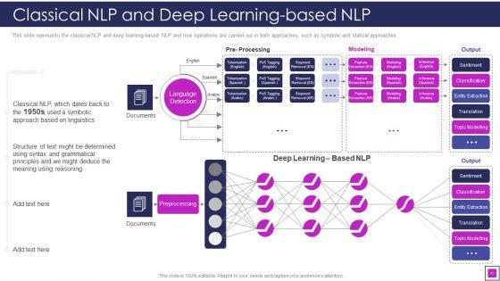 Natural_Language_Processing_Application_IT_Ppt_PowerPoint_Presentation_Complete_With_Slides_Slide_43.jpg