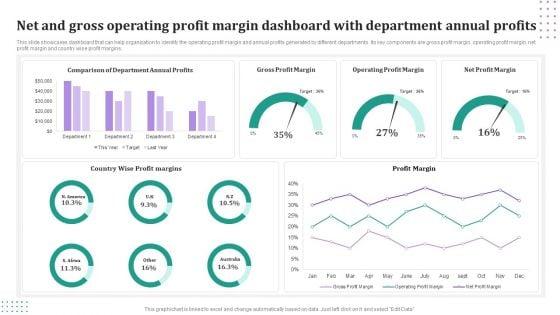 Net_And_Gross_Operating_Profit_Margin_Dashboard_With_Department_Annual_Profits_Mockup_PDF_Slide_1.jpg