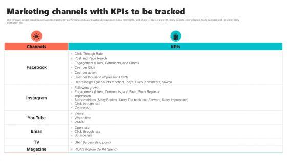 New_Brand_Introduction_Plan_Marketing_Channels_With_Kpis_To_Be_Tracked_Sample_PDF_Slide_1.jpg