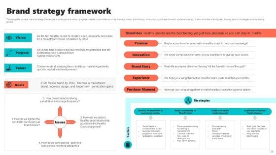 New_Brand_Introduction_Plan_Ppt_PowerPoint_Presentation_Complete_Deck_With_Slides_Slide_38.jpg