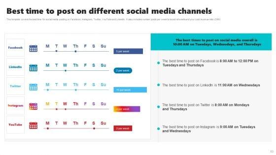 New_Brand_Introduction_Plan_Ppt_PowerPoint_Presentation_Complete_Deck_With_Slides_Slide_53.jpg