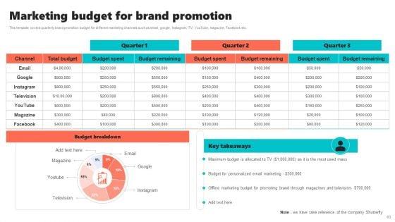 New_Brand_Introduction_Plan_Ppt_PowerPoint_Presentation_Complete_Deck_With_Slides_Slide_60.jpg