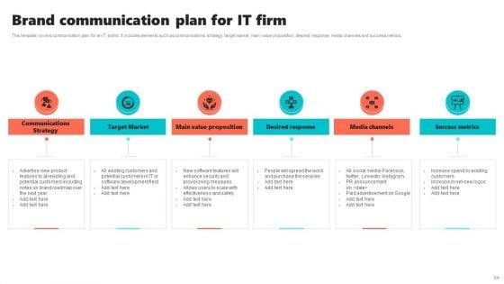 New_Brand_Introduction_Plan_Ppt_PowerPoint_Presentation_Complete_Deck_With_Slides_Slide_64.jpg