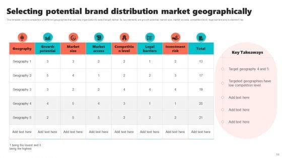 New_Brand_Introduction_Plan_Ppt_PowerPoint_Presentation_Complete_Deck_With_Slides_Slide_68.jpg