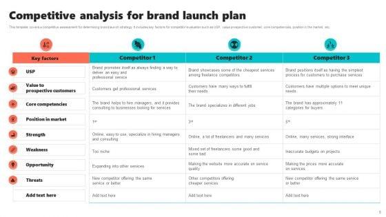 New_Brand_Introduction_Plan_Ppt_PowerPoint_Presentation_Complete_Deck_With_Slides_Slide_8.jpg