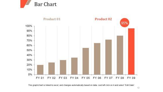 New_Customer_Acquirement_Cost_Ppt_PowerPoint_Presentation_Complete_Deck_With_Slides_Slide_12.jpg