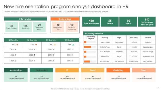 New_Hire_Orientation_Program_Ppt_PowerPoint_Presentation_Complete_Deck_With_Slides_Slide_2.jpg