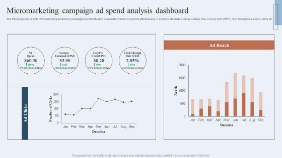 Niche_Marketing_Guide_To_Target_Specific_Customer_Groups_Micromarketing_Campaign_Ad_Spend_Analysis_Summary_PDF_Slide_1.jpg