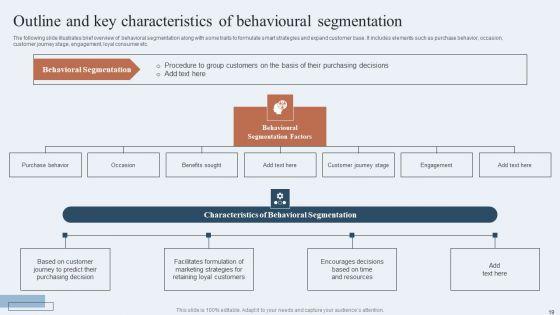 Niche_Marketing_Guide_To_Target_Specific_Customer_Groups_Ppt_PowerPoint_Presentation_Complete_Deck_With_Slides_Slide_19.jpg