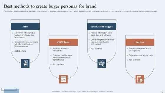 Niche_Marketing_Guide_To_Target_Specific_Customer_Groups_Ppt_PowerPoint_Presentation_Complete_Deck_With_Slides_Slide_36.jpg