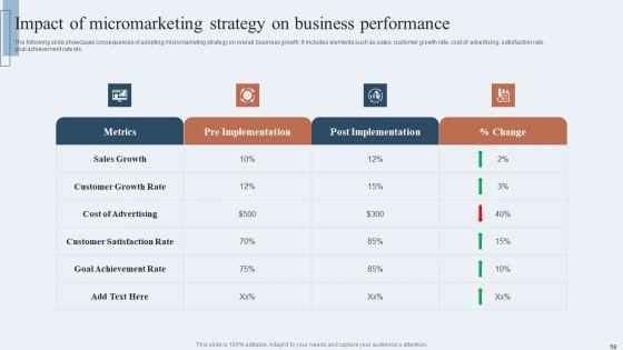 Niche_Marketing_Guide_To_Target_Specific_Customer_Groups_Ppt_PowerPoint_Presentation_Complete_Deck_With_Slides_Slide_58.jpg