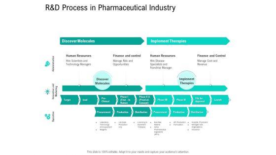 Nursing_Administration_R_And_D_Process_In_Pharmaceutical_Industry_Ppt_Summary_Elements_PDF_Slide_1.jpg