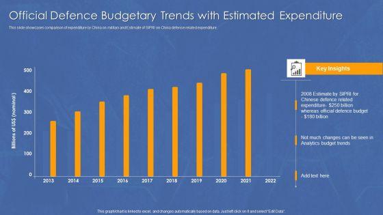 Official_Defence_Budgetary_Trends_With_Estimated_Expenditure_Diagrams_PDF_Slide_1.jpg