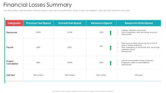 Official_Team_Collaboration_Plan_Financial_Losses_Summary_Ppt_Gallery_Display_PDF_Slide_1.jpg