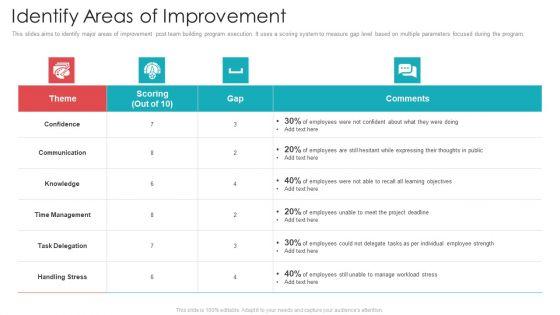 Official_Team_Collaboration_Plan_Identify_Areas_Of_Improvement_Diagrams_PDF_Slide_1.jpg