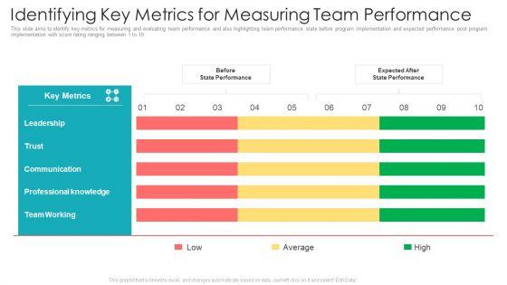 Official_Team_Collaboration_Plan_Identifying_Key_Metrics_For_Measuring_Team_Performance_Inspiration_PDF_Slide_1.jpg