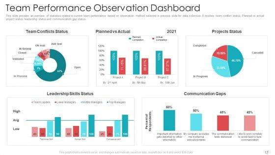 Official_Team_Collaboration_Plan_Ppt_PowerPoint_Presentation_Complete_Deck_With_Slides_Slide_12.jpg