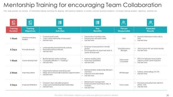 Official_Team_Collaboration_Plan_Ppt_PowerPoint_Presentation_Complete_Deck_With_Slides_Slide_36.jpg