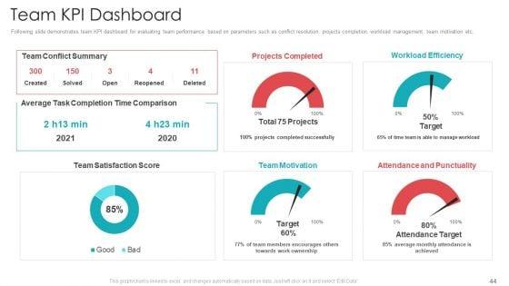 Official_Team_Collaboration_Plan_Ppt_PowerPoint_Presentation_Complete_Deck_With_Slides_Slide_44.jpg