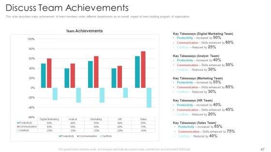 Official_Team_Collaboration_Plan_Ppt_PowerPoint_Presentation_Complete_Deck_With_Slides_Slide_47.jpg