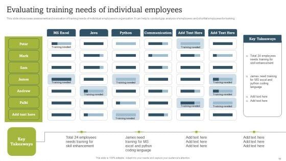 On_Job_Staff_Coaching_Program_For_Skills_Refinement_Ppt_PowerPoint_Presentation_Complete_Deck_With_Slides_Slide_10.jpg