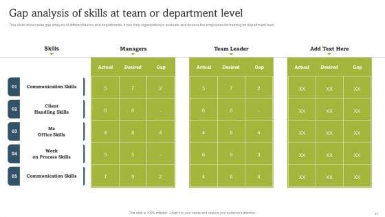 On_Job_Staff_Coaching_Program_For_Skills_Refinement_Ppt_PowerPoint_Presentation_Complete_Deck_With_Slides_Slide_11.jpg