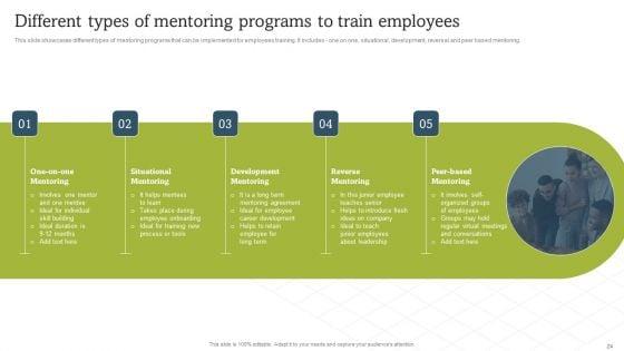 On_Job_Staff_Coaching_Program_For_Skills_Refinement_Ppt_PowerPoint_Presentation_Complete_Deck_With_Slides_Slide_24.jpg