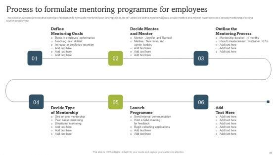On_Job_Staff_Coaching_Program_For_Skills_Refinement_Ppt_PowerPoint_Presentation_Complete_Deck_With_Slides_Slide_25.jpg
