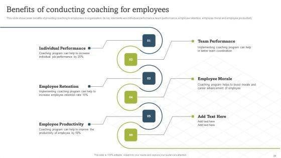 On_Job_Staff_Coaching_Program_For_Skills_Refinement_Ppt_PowerPoint_Presentation_Complete_Deck_With_Slides_Slide_28.jpg