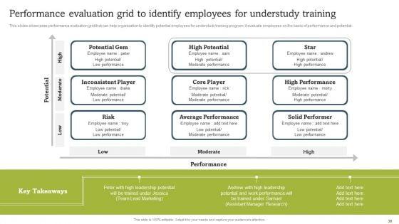 On_Job_Staff_Coaching_Program_For_Skills_Refinement_Ppt_PowerPoint_Presentation_Complete_Deck_With_Slides_Slide_38.jpg