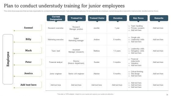 On_Job_Staff_Coaching_Program_For_Skills_Refinement_Ppt_PowerPoint_Presentation_Complete_Deck_With_Slides_Slide_39.jpg