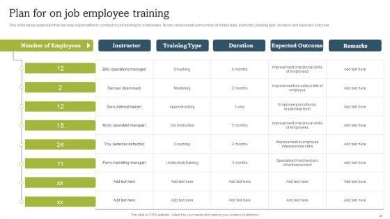 On_Job_Staff_Coaching_Program_For_Skills_Refinement_Ppt_PowerPoint_Presentation_Complete_Deck_With_Slides_Slide_41.jpg