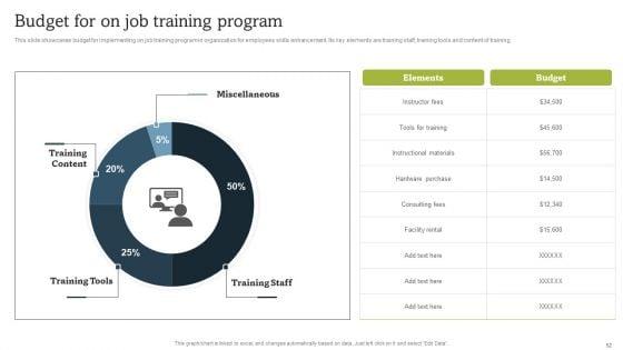 On_Job_Staff_Coaching_Program_For_Skills_Refinement_Ppt_PowerPoint_Presentation_Complete_Deck_With_Slides_Slide_52.jpg