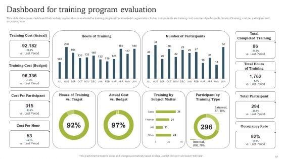 On_Job_Staff_Coaching_Program_For_Skills_Refinement_Ppt_PowerPoint_Presentation_Complete_Deck_With_Slides_Slide_57.jpg