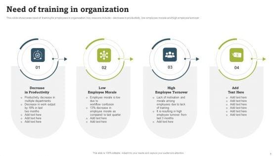 On_Job_Staff_Coaching_Program_For_Skills_Refinement_Ppt_PowerPoint_Presentation_Complete_Deck_With_Slides_Slide_5.jpg