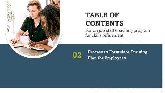 On_Job_Staff_Coaching_Program_For_Skills_Refinement_Ppt_PowerPoint_Presentation_Complete_Deck_With_Slides_Slide_6.jpg
